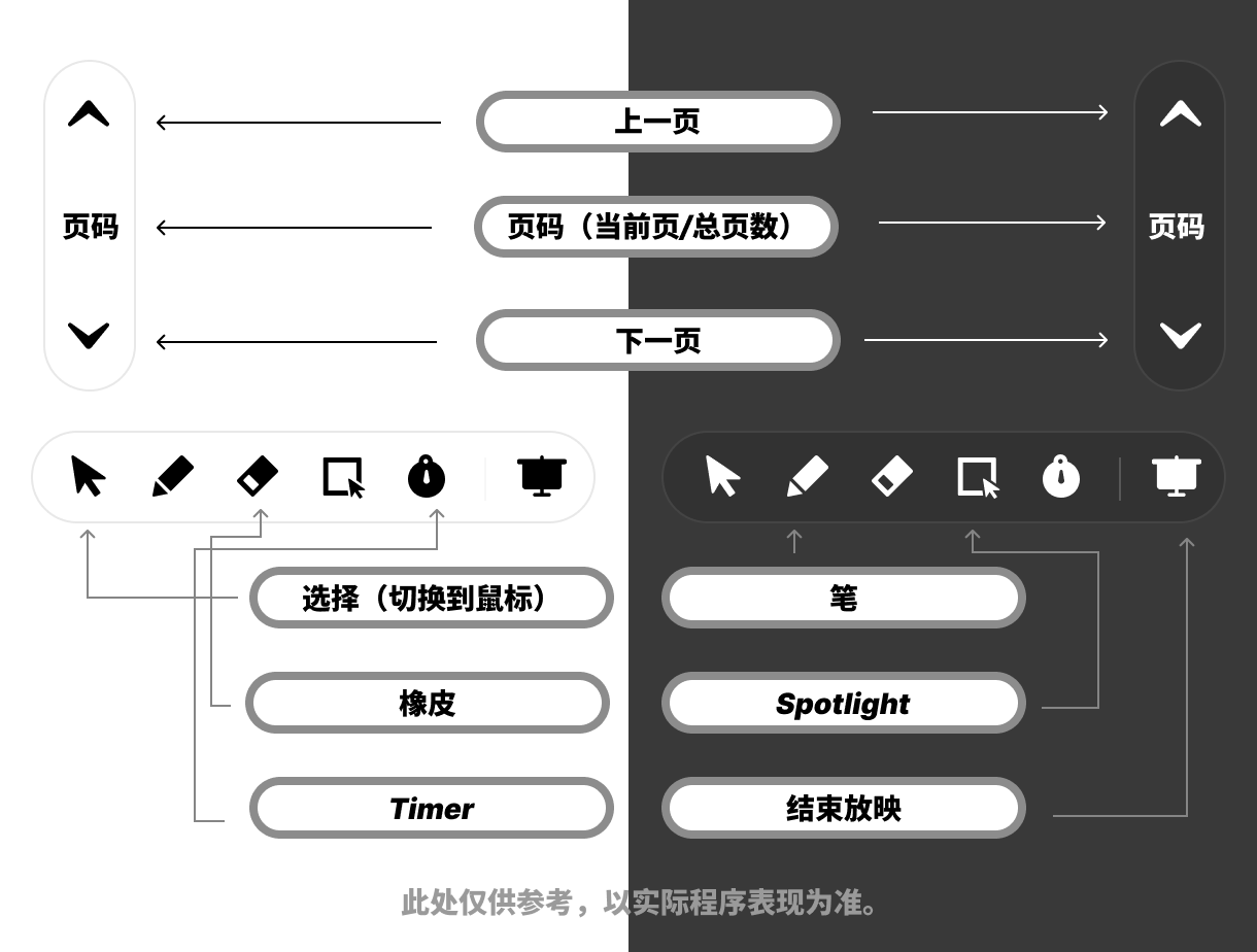 覆盖窗口的示意图